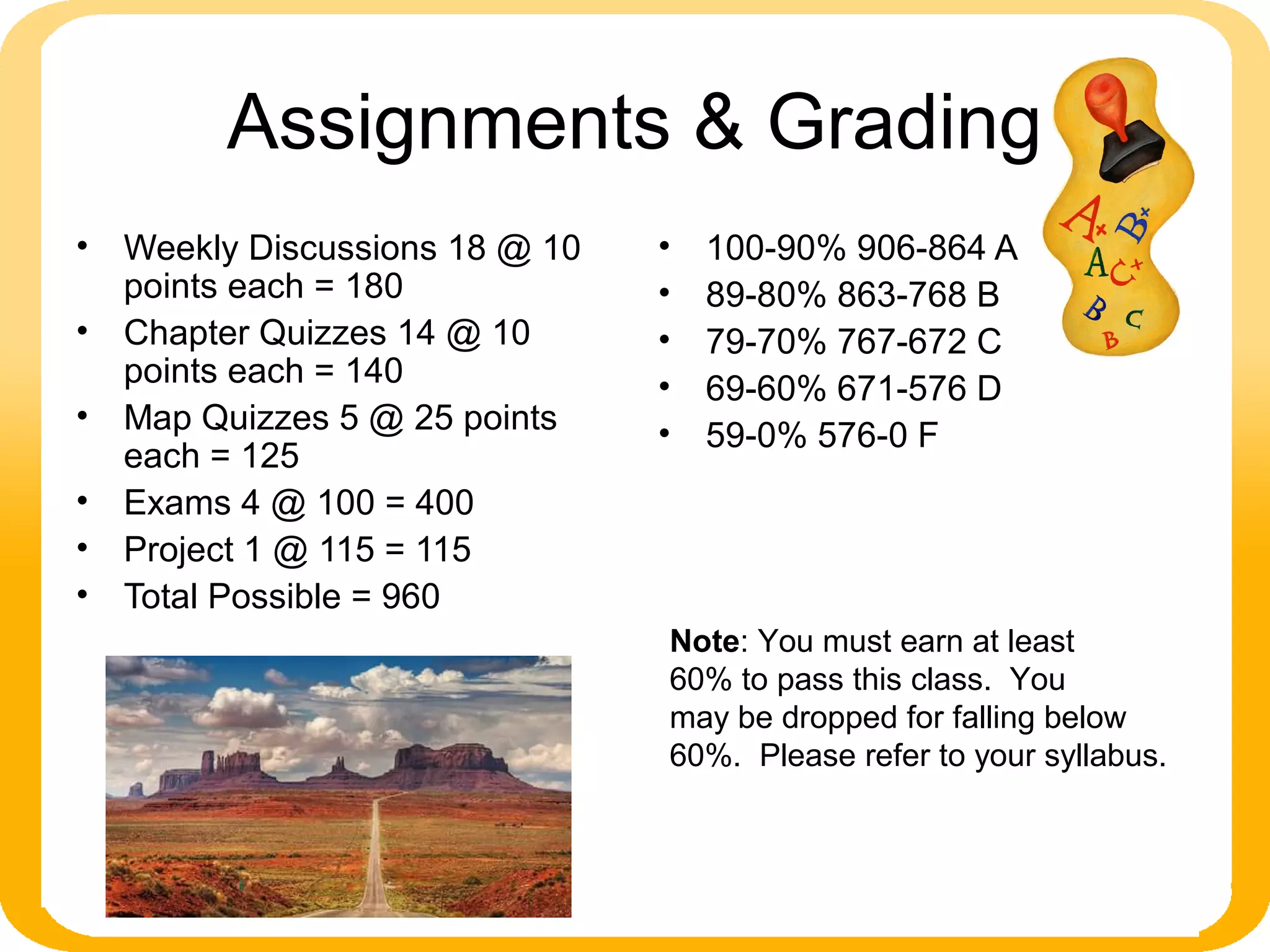 Assignments & Grading
• Weekly Discussions 18 @ 10
points each = 180
• Chapter Quizzes 14 @ 10
points each = 140
• Map Quizzes 5 @ 25 points
each = 125
• Exams 4 @ 100 = 400
• Project 1 @ 115 = 115
• Total Possible = 960
• 100-90% 906-864 A
• 89-80% 863-768 B
• 79-70% 767-672 C
• 69-60% 671-576 D
• 59-0% 576-0 F
Note: You must earn at least
60% to pass this class. You
may be dropped for falling below
60%. Please refer to your syllabus.
 