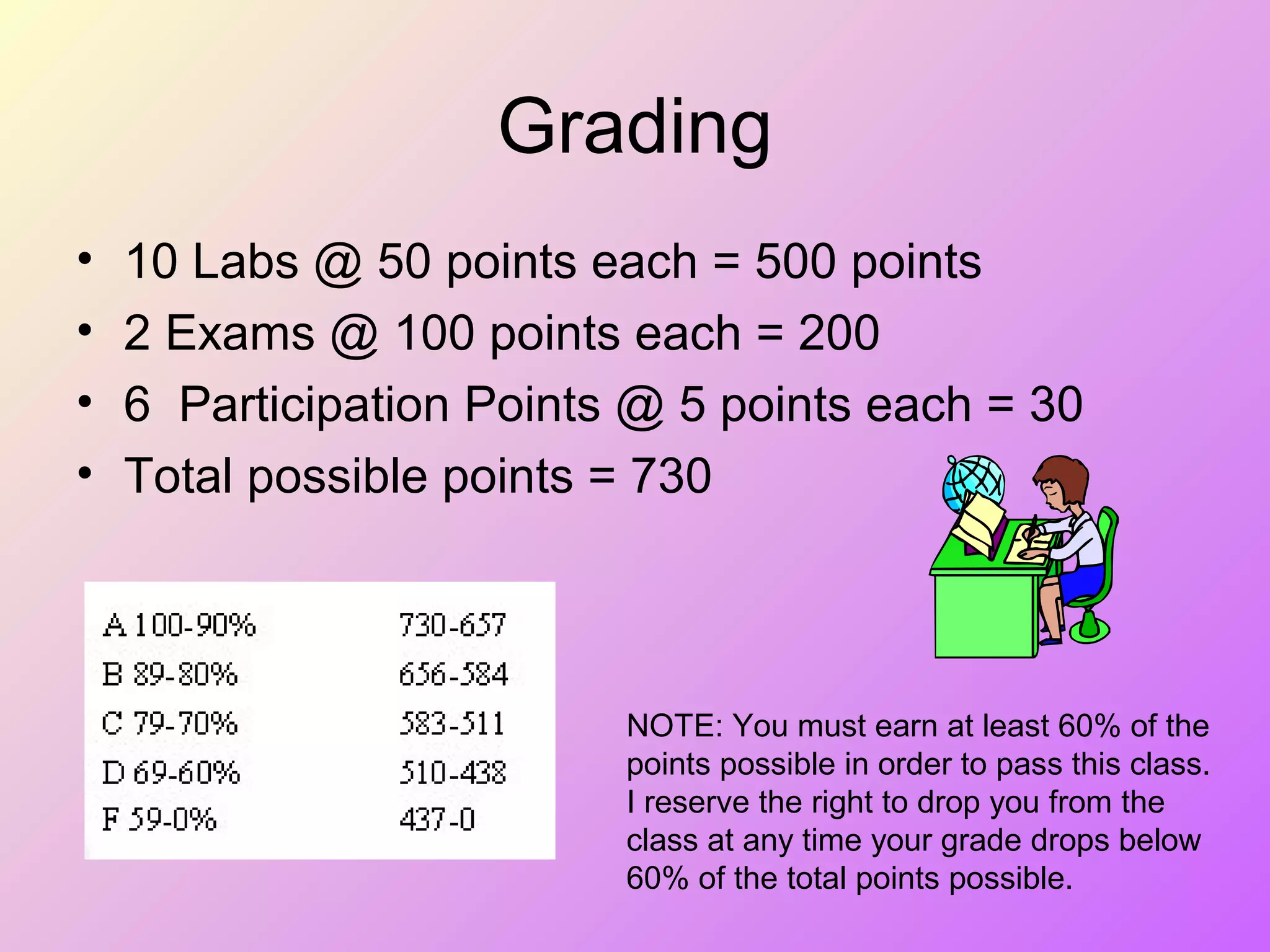 Grading
• 10 Labs @ 50 points each = 500 points
• 2 Exams @ 100 points each = 200
• 6 Participation Points @ 5 points each = 30
• Total possible points = 730
NOTE: You must earn at least 60% of the
points possible in order to pass this class.
I reserve the right to drop you from the
class at any time your grade drops below
60% of the total points possible.
 
