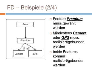 Formulierungen Modell (5/6)Modellelement:Alternative Gruppe – m aus n ElementenFormulierungen:muss mindestens Anzahl  …kann  alle Kombination aus X, Y und Z ...kann bis zu #Anzahl  ...muss mindestens X und kann höchstens Y in Kombination  ... gebunden/realisiert