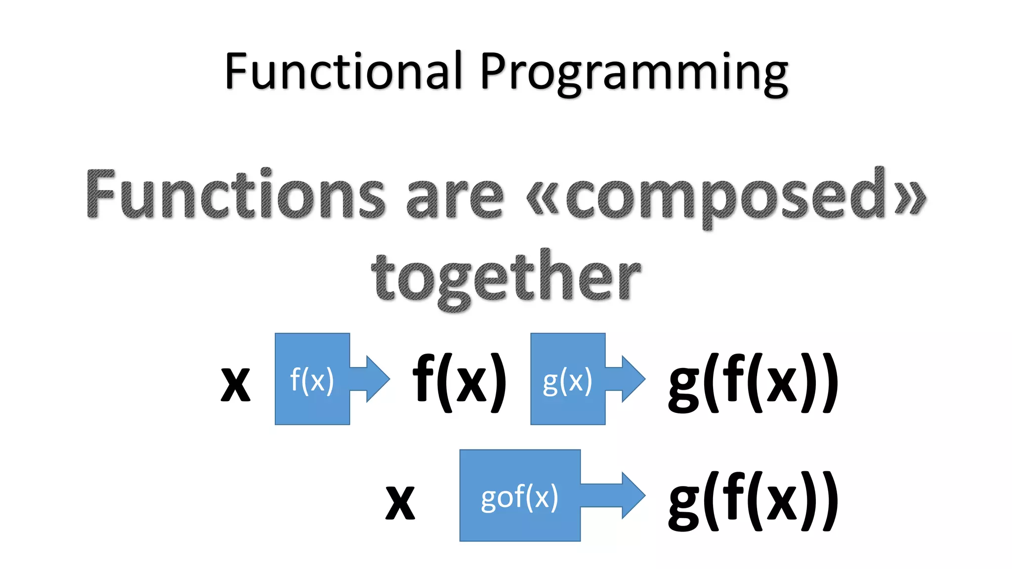 Functional Programming f(x) g(x) gof(x) g(f(x))x f(x) x g(f(x)) 