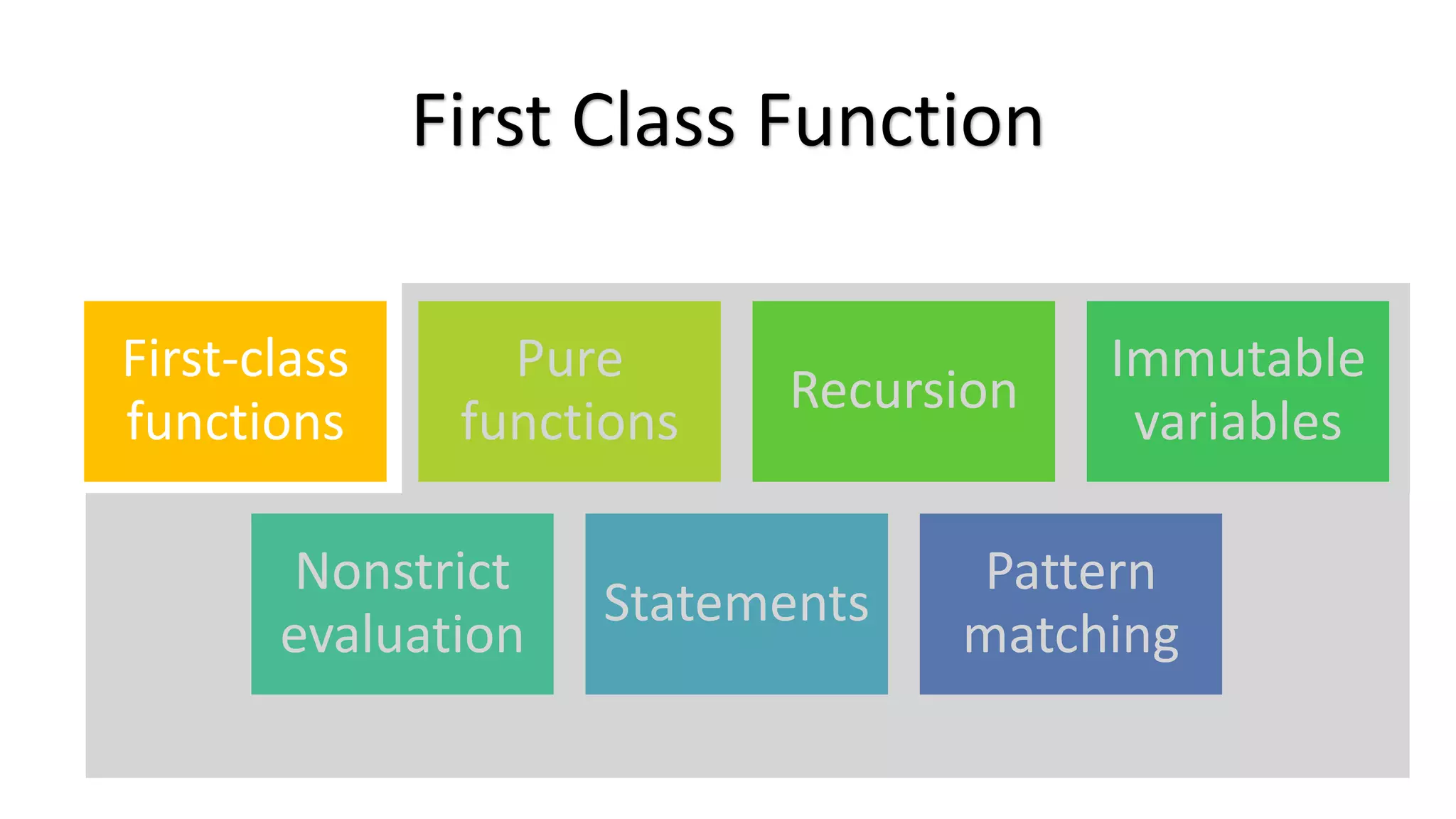 First Class Function First-class functions Pure functions Recursion Immutable variables Nonstrict evaluation Statements Pattern matching 