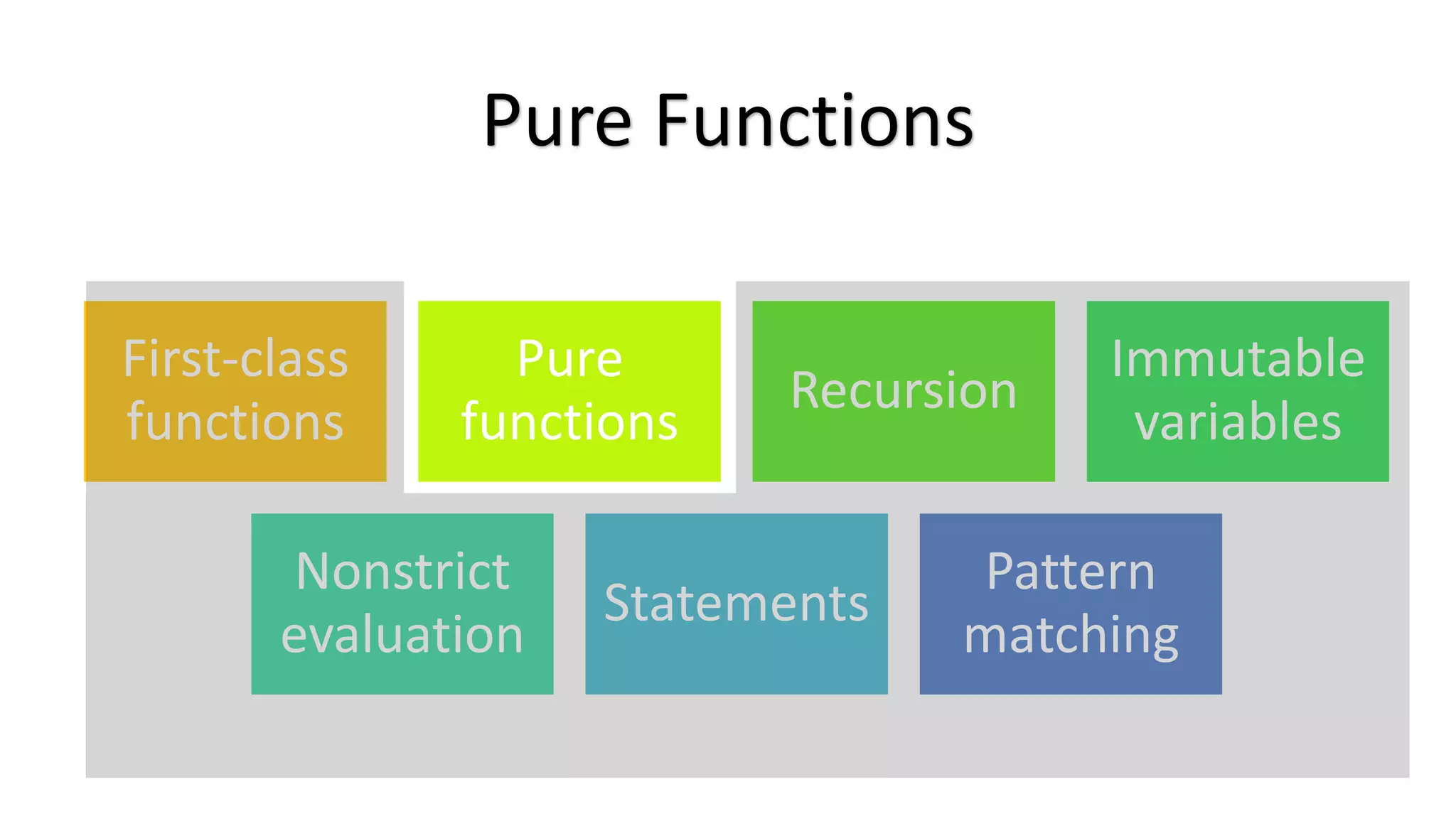 Pure Functions First-class functions Pure functions Recursion Immutable variables Nonstrict evaluation Statements Pattern matching 