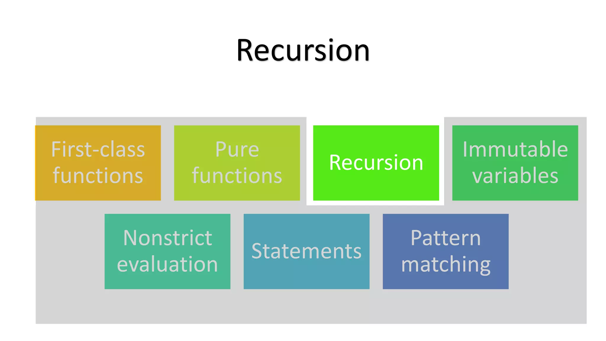 Recursion First-class functions Pure functions Recursion Immutable variables Nonstrict evaluation Statements Pattern matching 