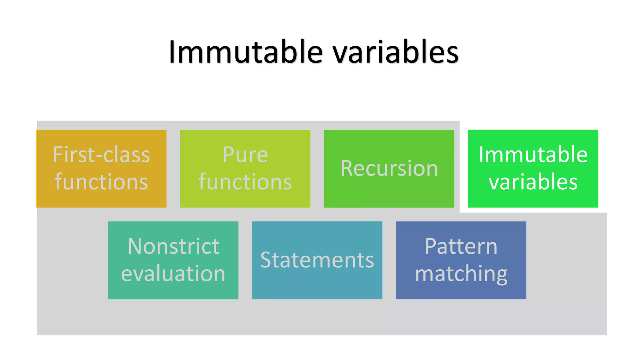 Immutable variables First-class functions Pure functions Recursion Immutable variables Nonstrict evaluation Statements Pattern matching 