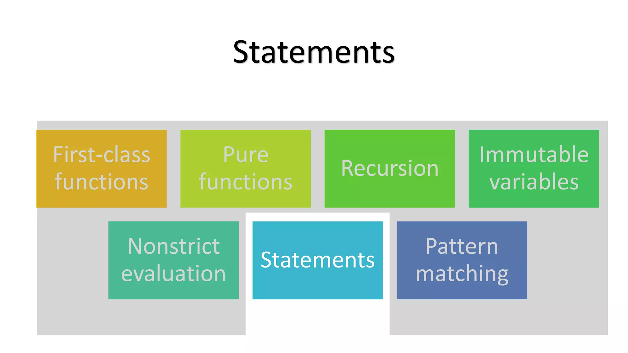 Statements First-class functions Pure functions Recursion Immutable variables Nonstrict evaluation Statements Pattern matching 