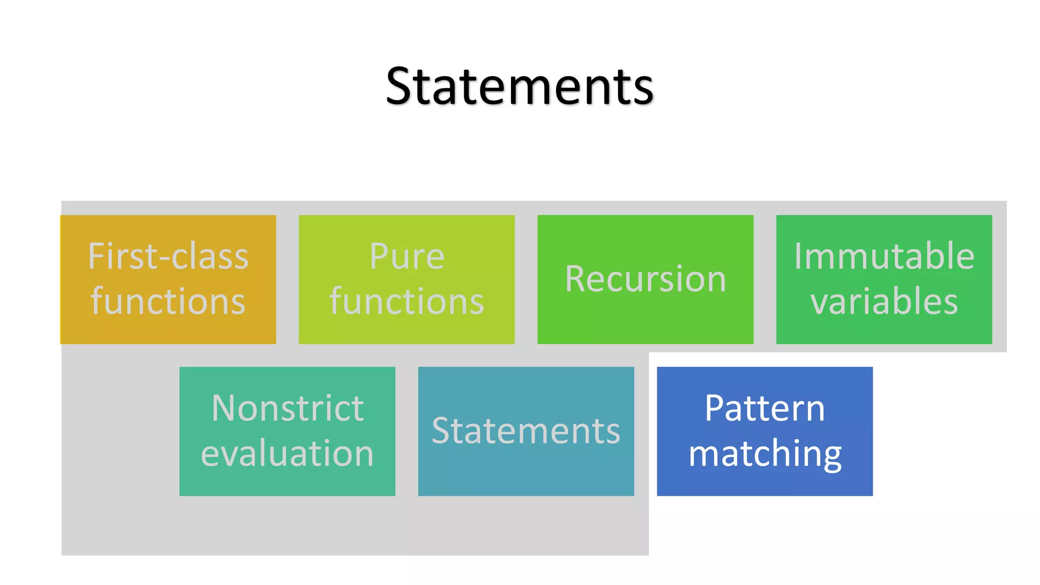 Statements First-class functions Pure functions Recursion Immutable variables Nonstrict evaluation Statements Pattern matching 