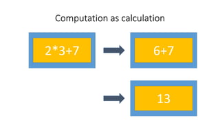 Computation as calculation
2*3+7 6+7
13
 