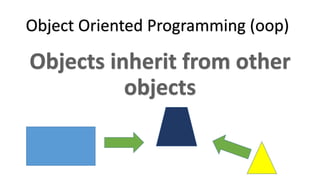 Object Oriented Programming (oop)
 