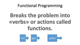 Functional Programming
F(x) g(x) gof(x)
 