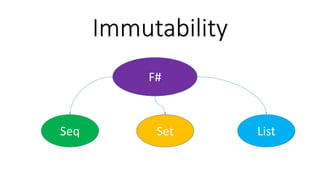 F#
Immutability
Seq Set List
 