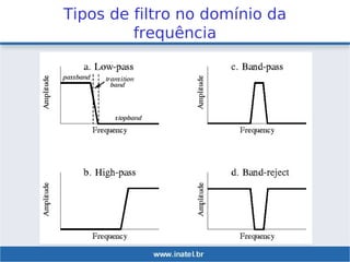 Tipos de filtro no domínio da
frequência
 