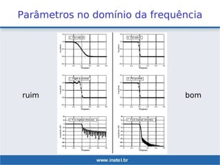 Parâmetros no domínio da frequência
ruim bom
 