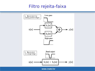 Filtro rejeita-faixa
 