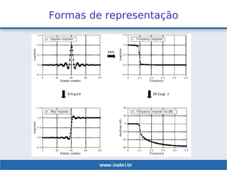 Formas de representação
 