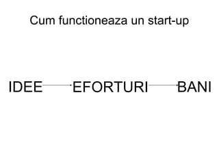 Cum functioneaza un start-up IDEE EFORTURI BANI 