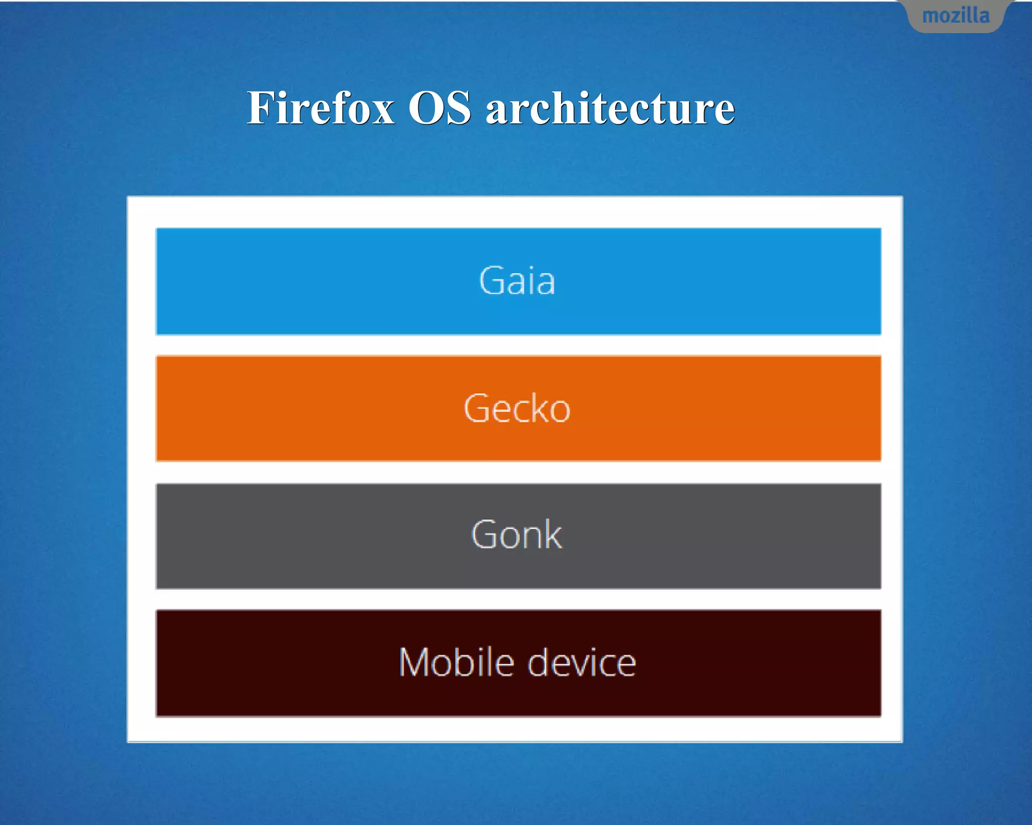 Firefox OS architecture
 