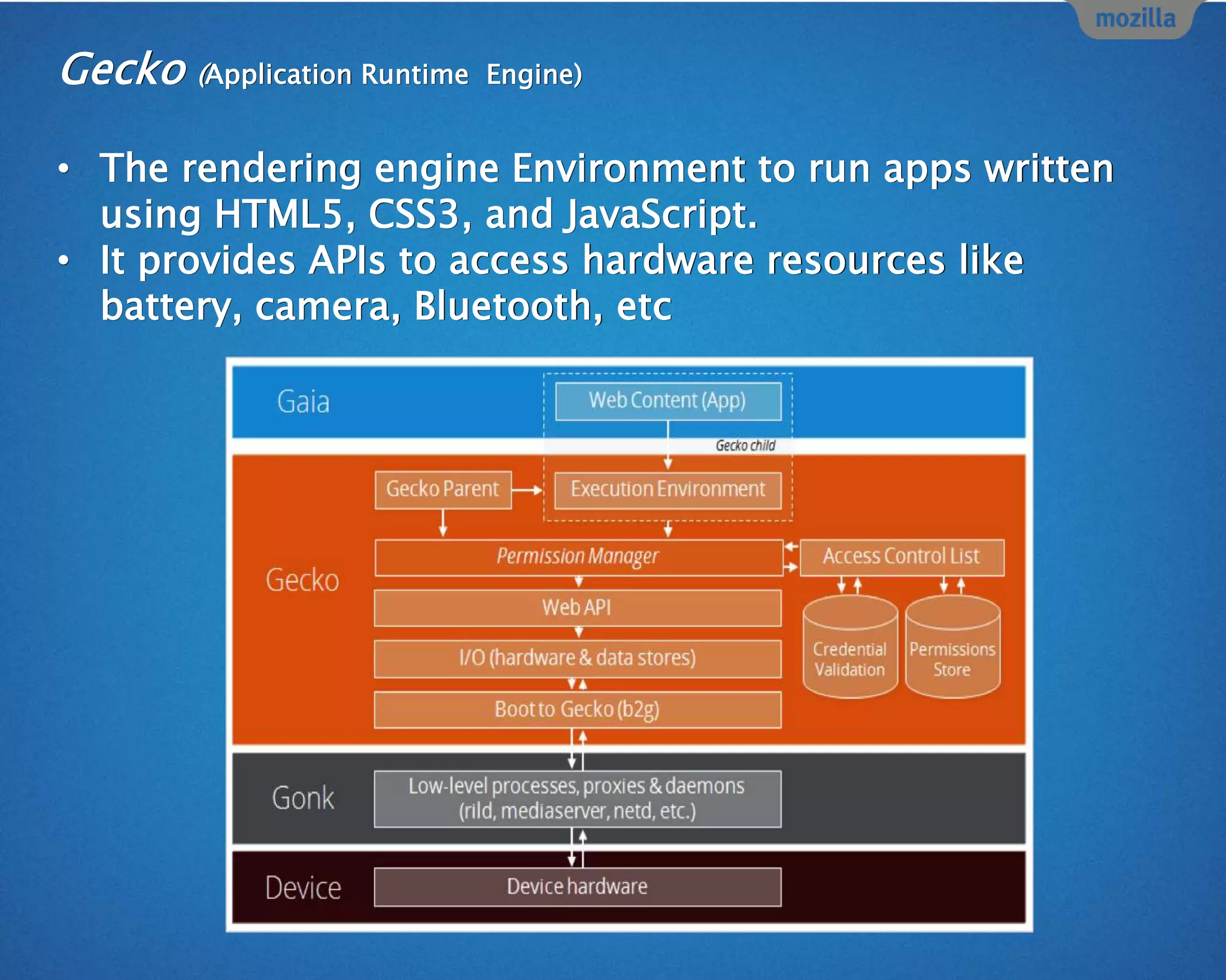 Gecko (Application Runtime Engine)
• The rendering engine Environment to run apps written
using HTML5, CSS3, and JavaScript.
• It provides APIs to access hardware resources like
battery, camera, Bluetooth, etc
 