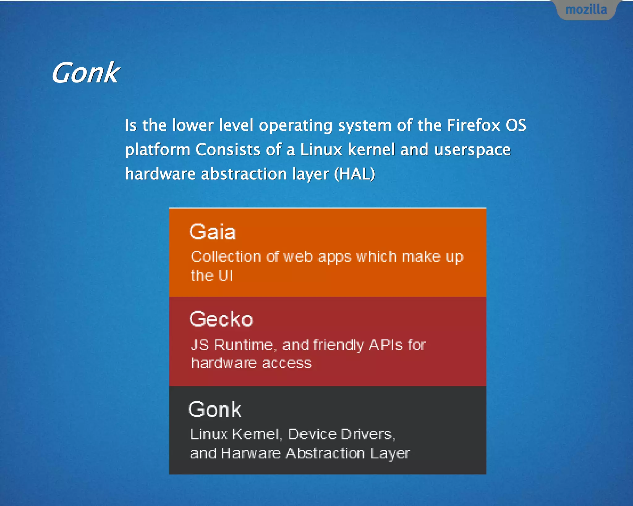 Gonk
Is the lower level operating system of the Firefox OS
platform Consists of a Linux kernel and userspace
hardware abstraction layer (HAL)
 