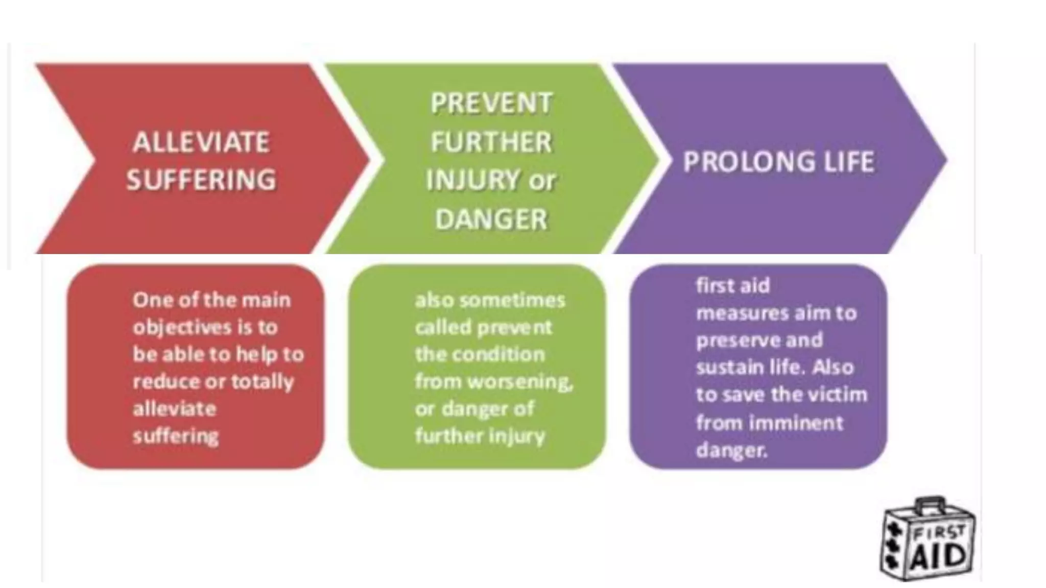 INTRODUCTION TO BASIC FIRST AID AND LIFE SUPPORT | PPTX