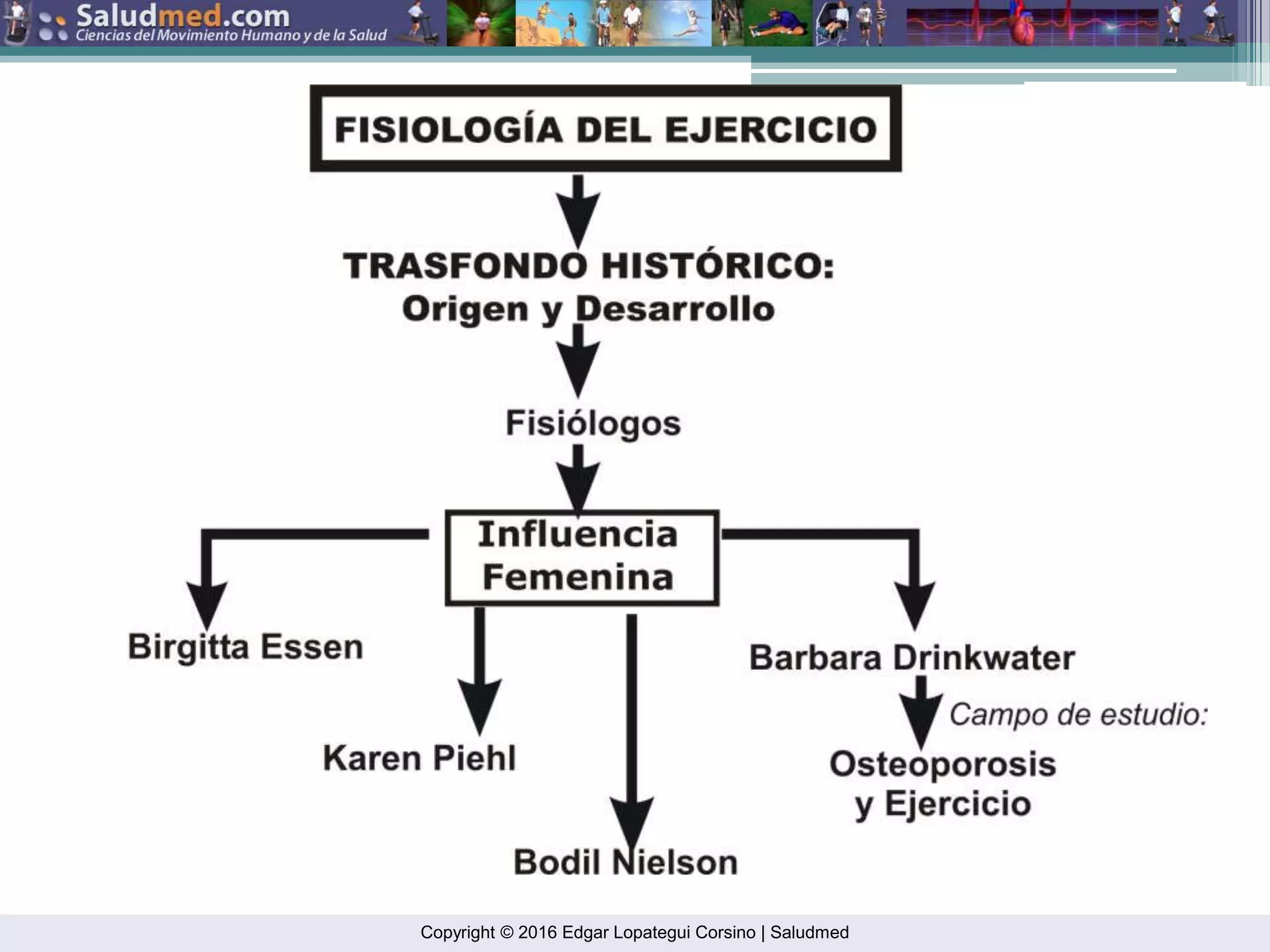Intro fisiologia del ejercicio | PPT