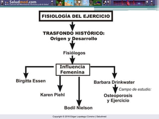 Intro fisiologia del ejercicio | PPTX