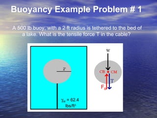 Buoyancy Example Problem # 1
A 500 lb buoy, with a 2 ft radius is tethered to the bed of
a lake. What is the tensile force T in the cable?
γW = 62.4
lbs/ft3
FB
 