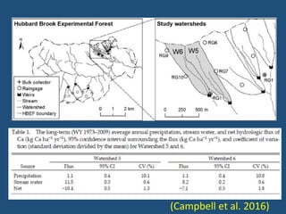 (Campbell et al. 2016)
 