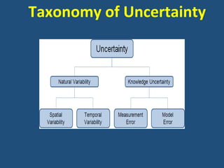 Taxonomy of Uncertainty
 