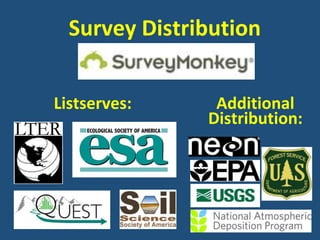 Survey Distribution
Listserves: Additional
Distribution:
 