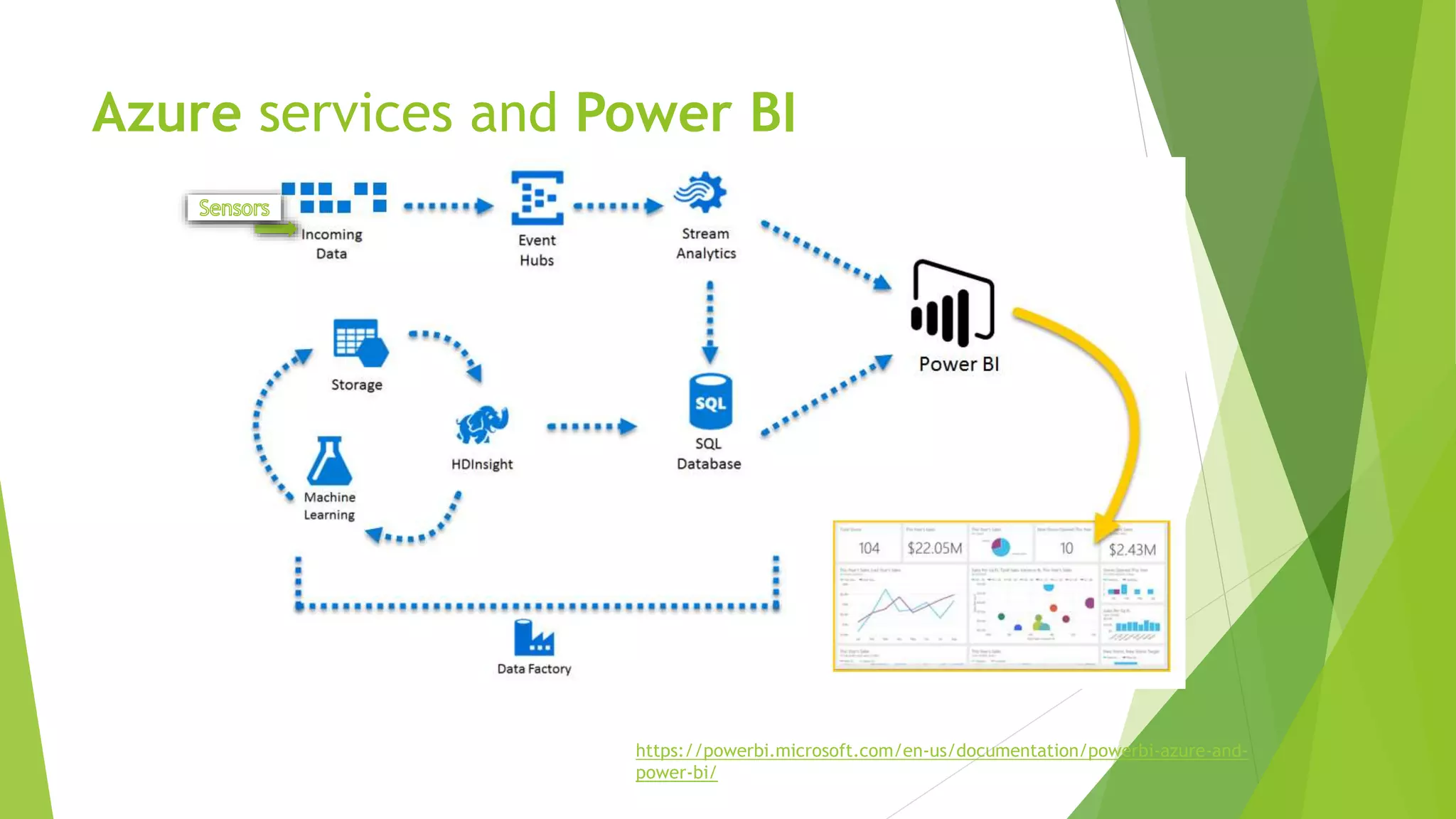 Azure services and Power BI
https://powerbi.microsoft.com/en-us/documentation/powerbi-azure-and-
power-bi/
 