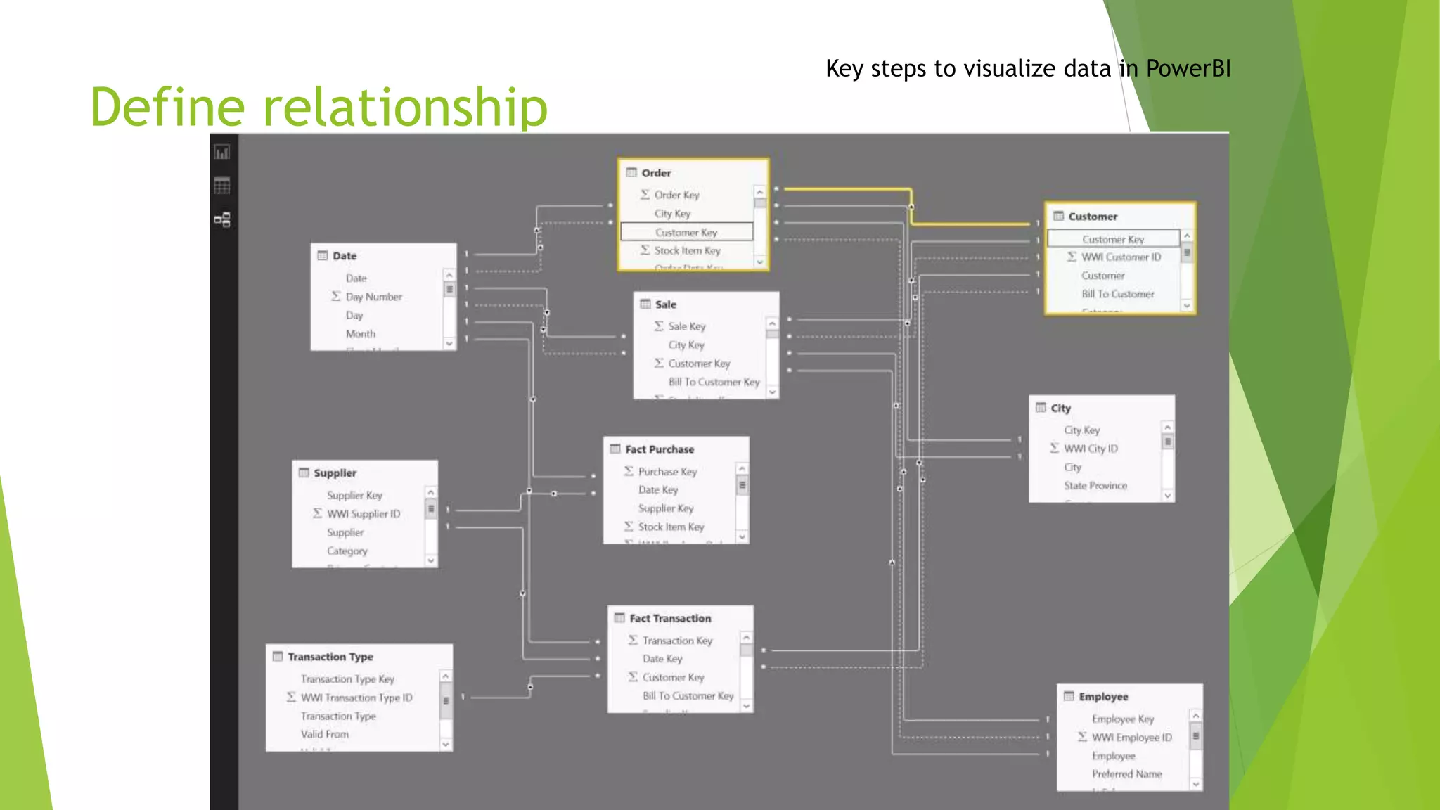 Define relationship
Key steps to visualize data in PowerBI
 