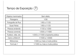 Tempo de Exposição

Objetos inanimados                Sem efeito
    Paisagens                        1/30
Fotograﬁa de Rua                 1/60 a 1/125
   Suas Férias                   1/60 a 1/125
 Pessoa andando                 1/125 a 1/250
 Pessoa correndo               1/500 a 1/1000
Futebol, vôlei, etc.   1/250 a 1/1000 e bastante prática
 Carro a 80km/h                1/1000 a 1/2000
    Motocross            1/500 ou mais e muita prática
    Formula 1           1/1000 ou mais e muita prática
 