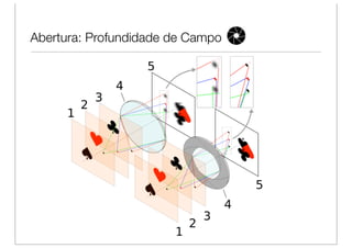 Abertura: Profundidade de Campo
 