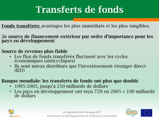 Transferts de fonds
Fonds transférés: avantages les plus immédiats et les plus tangibles.

2e source de financement extérieur par ordre d’importance pour les
pays en développement

Source de revenus plus fiable
   • Les flux de fonds transférés fluctuent avec les cycles
     économiques (anticycliques)
   • Ils sont mieux distribués que l’investissement étranger direct
     (IED)

Banque mondiale: les transferts de fonds ont plus que doublé
   • 1995-2005, jusqu’à 250 milliards de dollars
   • Les pays en développement ont reçu 72% en 2005 = 190 milliards
     de dollars


                                 La migration dans les pays ACP:
                     Contribuer au développement et renforcer la protection
 