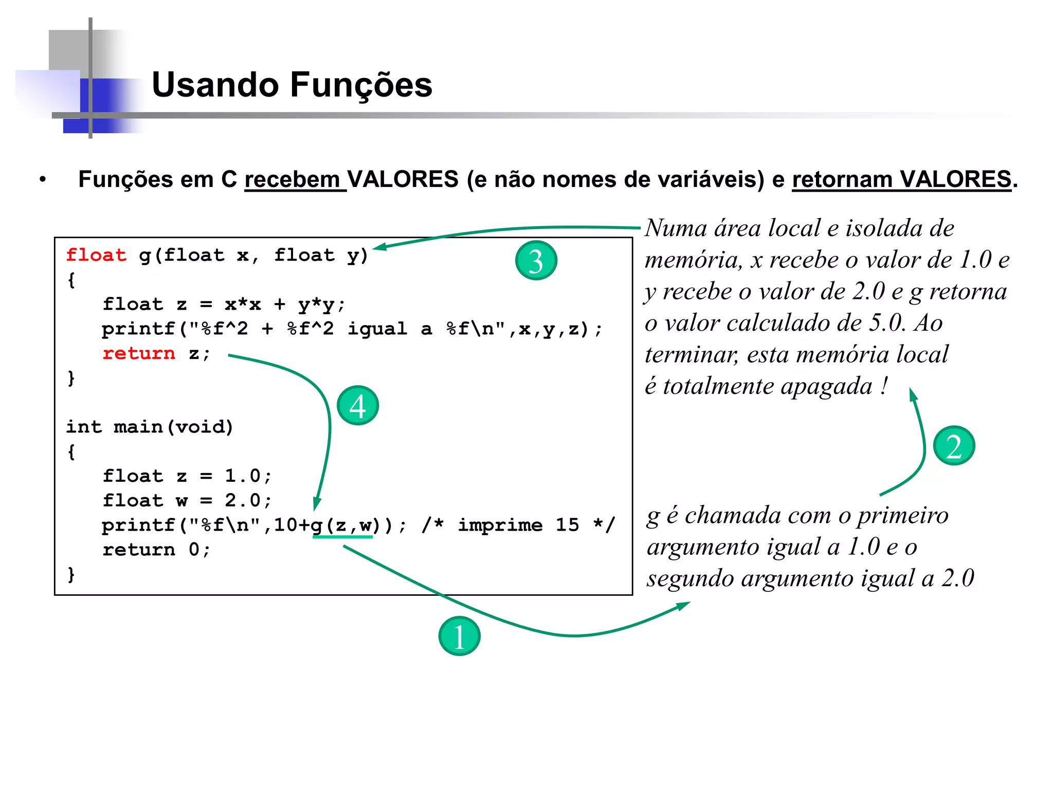 Usando Funções
• Funções em C recebem VALORES (e não nomes de variáveis) e retornam VALORES.
float g(float x, float y)
{
float z = x*x + y*y;
printf("%f^2 + %f^2 igual a %fn",x,y,z);
return z;
}
int main(void)
{
float z = 1.0;
float w = 2.0;
printf("%fn",10+g(z,w)); /* imprime 15 */
return 0;
}
g é chamada com o primeiro
argumento igual a 1.0 e o
segundo argumento igual a 2.0
Numa área local e isolada de
memória, x recebe o valor de 1.0 e
y recebe o valor de 2.0 e g retorna
o valor calculado de 5.0. Ao
terminar, esta memória local
é totalmente apagada !
1
2
3
4
 