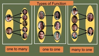 one to many one to one many to one
Types of Function
 