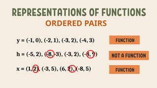 ORDERED PAIRS
y = (-1, 0), (-2, 1), (-3, 2), (-4, 3)
h = (-5, 2), (-8, -3), (-3, 2), (-8, 9)
x = (1, 2), (-3, 5), (6, 2), (-8, 5)
 