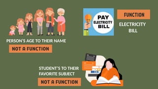 PERSON’S AGE TO THEIR NAME
STUDENT’S TO THEIR
FAVORITE SUBJECT
ELECTRICITY
BILL
 