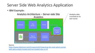 Server Side Web Analytics Application
• IBM Example:
Source:
https://www.slideshare.net/chrissparshott/integrating-ibm-web-sphere-portal-
with-web-analytic-hosted-and-non-hosted-sites-v1-r8
Analytics data
crunched on its
own server.
 