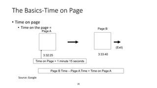 28
The Basics-Time on Page
• Time on page
• Time on the page =
Page A
Page B
3:32:25 3:33:40
Page B Time – Page A Time = Time on Page A
Time on Page = 1 minute 15 seconds
(Exit)
Source: Google
 