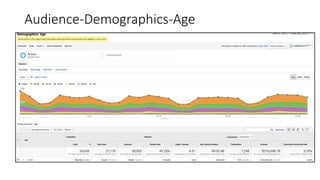 Audience-Demographics-Age
 