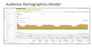Audience-Demographics-Gender
 