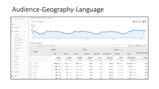 Audience-Geography-Language
 