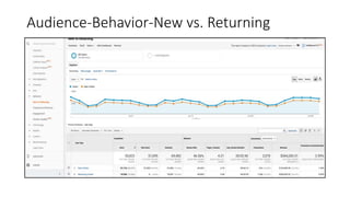 Audience-Behavior-New vs. Returning
 