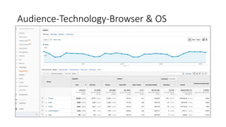 Audience-Technology-Browser & OS
 