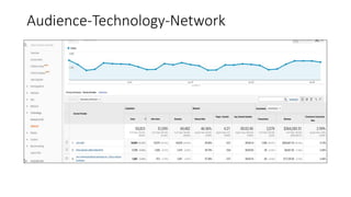Audience-Technology-Network
 