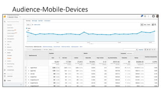 Audience-Mobile-Devices
 
