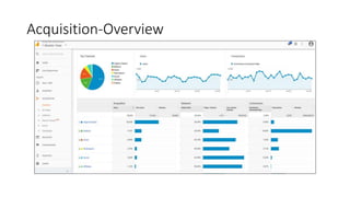 Acquisition-Overview
 