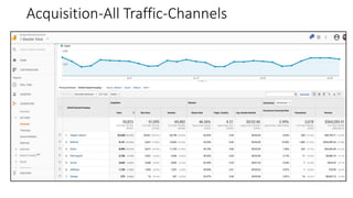 Acquisition-All Traffic-Channels
 