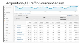 Acquisition-All Traffic-Source/Medium
 